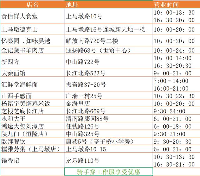 电信外卖骑手卡怎么激活？在无锡，外卖小哥有了12元专属套餐_还有这些便利！