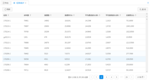 外呼系统显示手机号码不封号