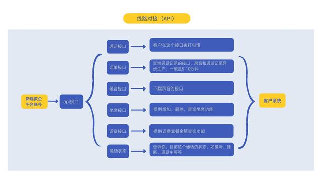 电销外呼系统多钱？电销外呼系统价格！