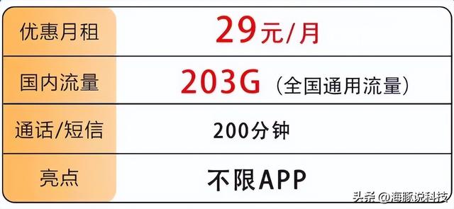 联通流量卡什么卡好？中国联通瞒不住了，月租29元203G大流量200分钟，提速降费暖心