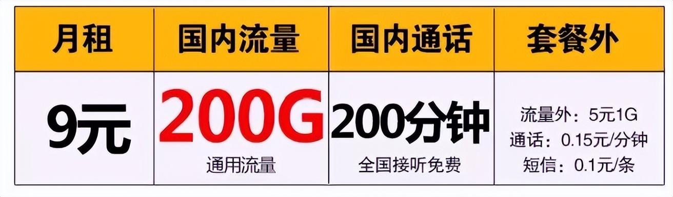 中国联通月租9元200分钟200G流量，上网用户终于等到了！？200g大流量卡！